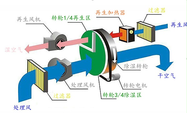 单机转轮原理图