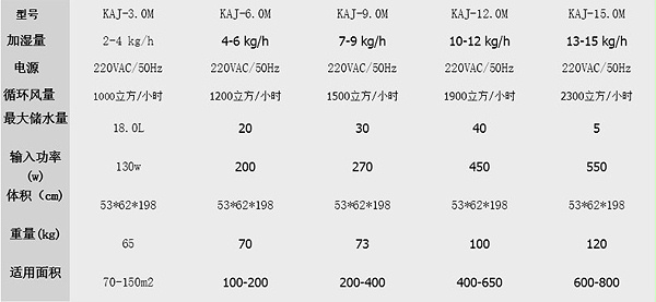 湿膜加湿机技术参数